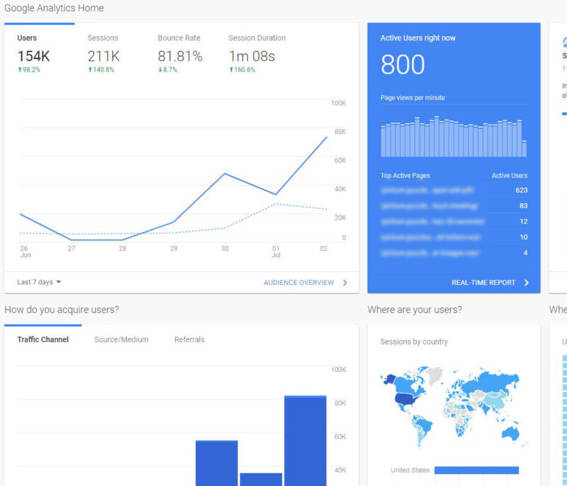 800 users on site from Facebook traffic