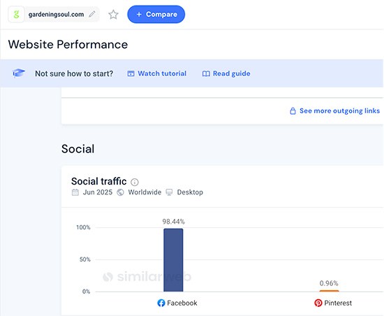 Gardeningsoul.com stats