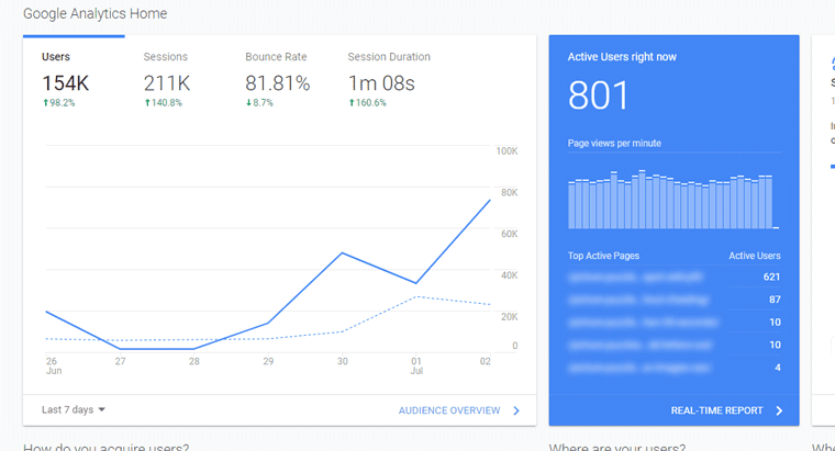 800 visitors from Facebook